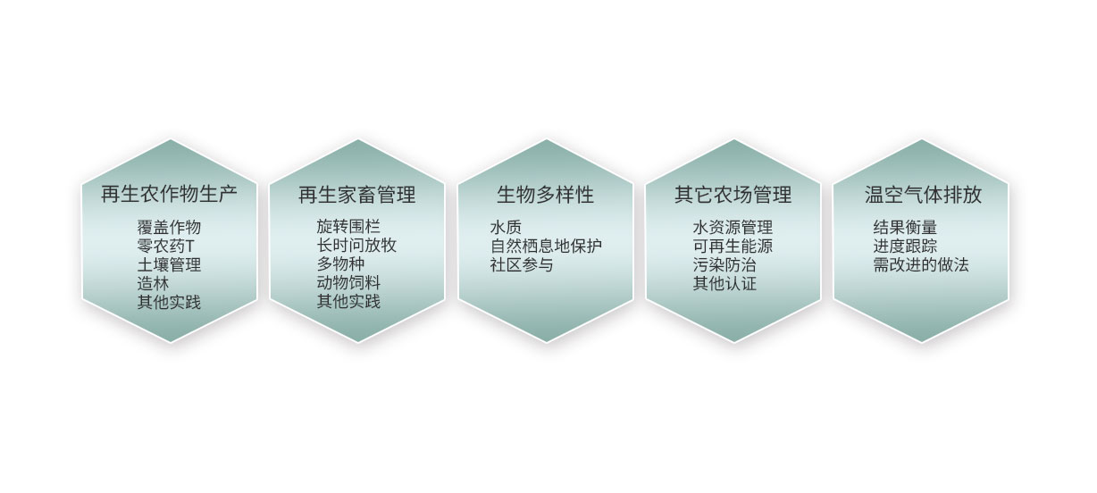 regenagri再生农业认证产品介绍�?.jpg regenagri再生农业认证产品介绍�?.jpg