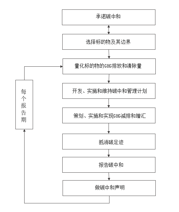 碳中和框架图 _1704785053109.png 碳中和框架图 _1704785053109.png
